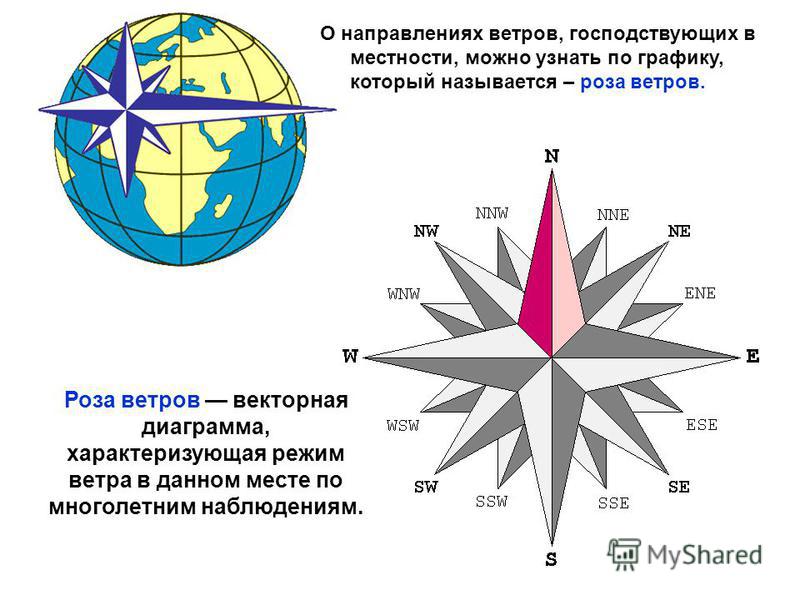 На рисунке схематически показано образование ветра как называется такой тип ветров